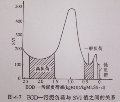 信息发达