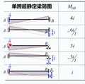 一蓑烟雨任平生